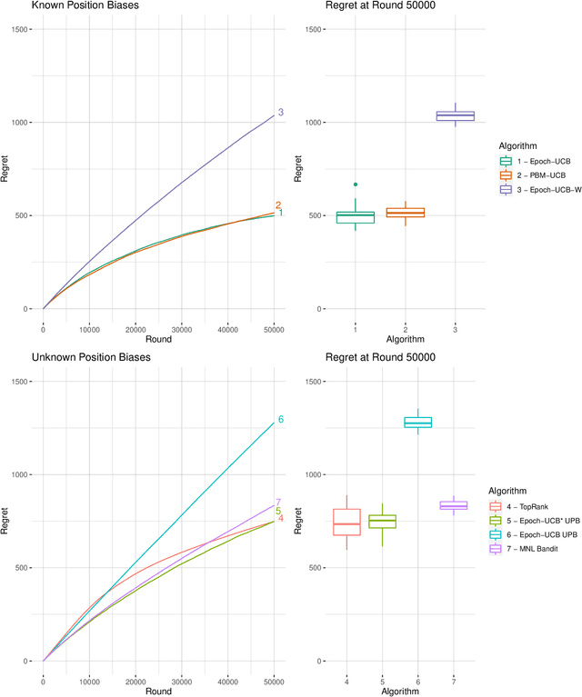 Figure 2 for Learning to Rank under Multinomial Logit Choice