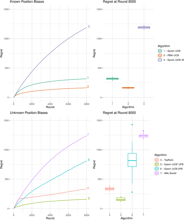 Figure 4 for Learning to Rank under Multinomial Logit Choice