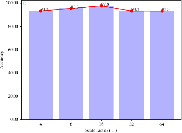 Figure 2 for Lightweight Convolutional Neural Network with Gaussian-based Grasping Representation for Robotic Grasping Detection