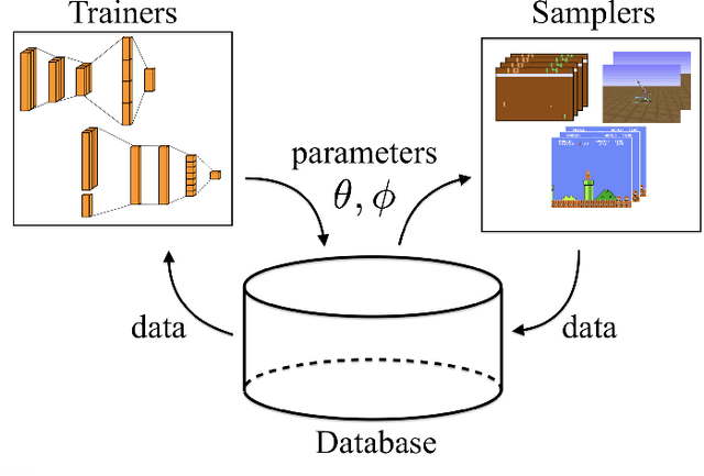 Figure 1 for Catalyst.RL: A Distributed Framework for Reproducible RL Research