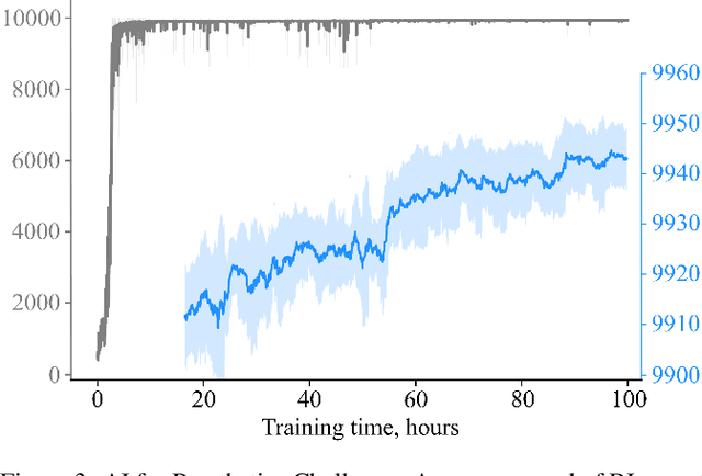 Figure 4 for Catalyst.RL: A Distributed Framework for Reproducible RL Research