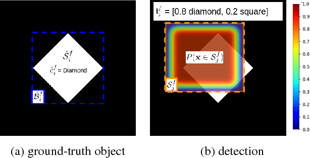 Figure 1 for Probability-based Detection Quality (PDQ): A Probabilistic Approach to Detection Evaluation