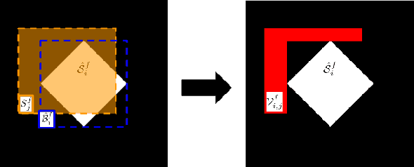 Figure 3 for Probability-based Detection Quality (PDQ): A Probabilistic Approach to Detection Evaluation