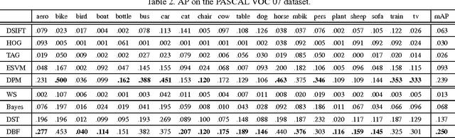Figure 4 for Dynamic Belief Fusion for Object Detection