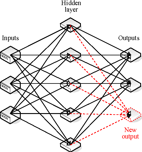 Figure 3 for A Neural Network Classifier of Volume Datasets