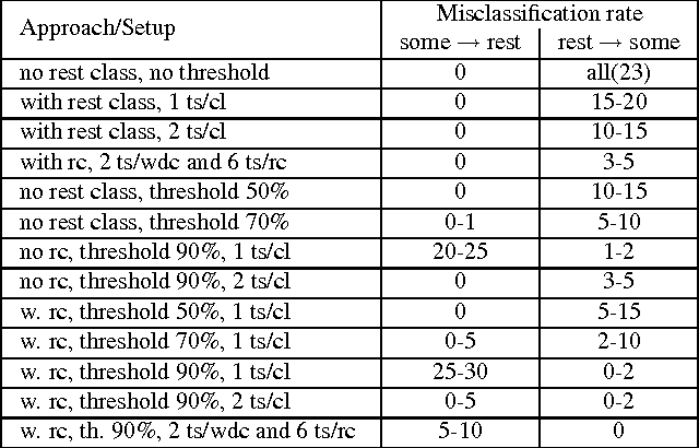 Figure 2 for A Neural Network Classifier of Volume Datasets