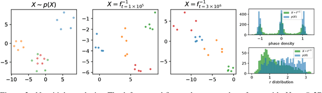 Figure 3 for Set Flow: A Permutation Invariant Normalizing Flow