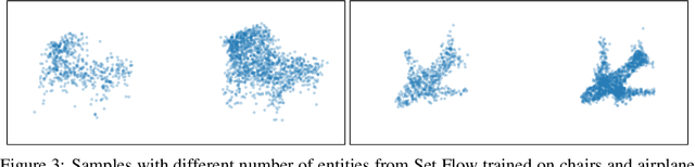 Figure 4 for Set Flow: A Permutation Invariant Normalizing Flow