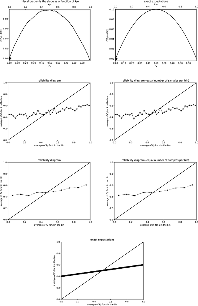 Figure 1 for Plots of the cumulative differences between observed and expected values of ordered Bernoulli variates