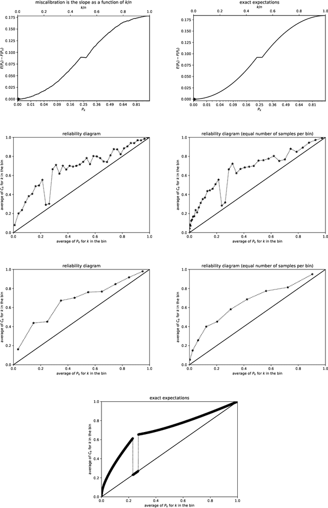 Figure 4 for Plots of the cumulative differences between observed and expected values of ordered Bernoulli variates