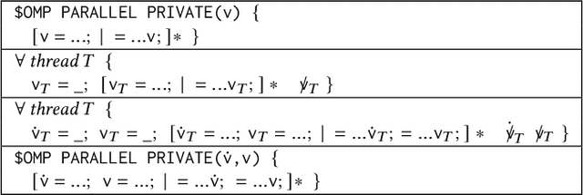 Figure 3 for Source-to-Source Automatic Differentiation of OpenMP Parallel Loops