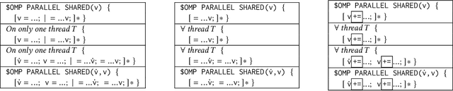 Figure 4 for Source-to-Source Automatic Differentiation of OpenMP Parallel Loops