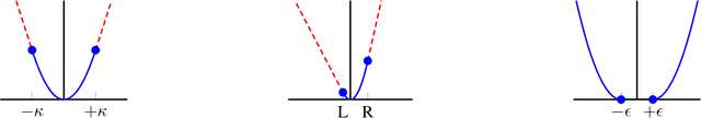 Figure 1 for Beyond L2-Loss Functions for Learning Sparse Models