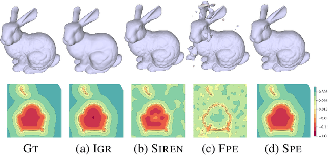 Figure 1 for Spline Positional Encoding for Learning 3D Implicit Signed Distance Fields