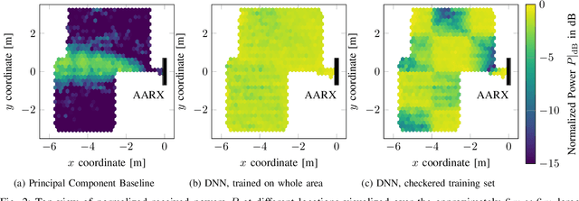 Figure 2 for Deep Learning for Uplink CSI-based Downlink Precoding in FDD massive MIMO Evaluated on Indoor Measurements