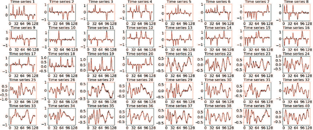 Figure 3 for Online Structural Change-point Detection of High-dimensional Streaming Data via Dynamic Sparse Subspace Learning