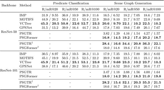 Figure 3 for Panoptic Scene Graph Generation