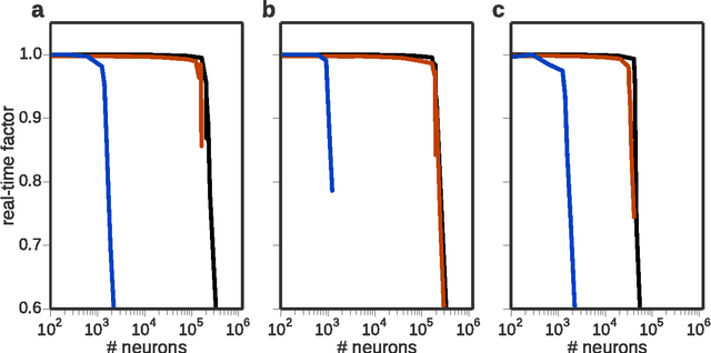 Figure 2 for Closed loop interactions between spiking neural network and robotic simulators based on MUSIC and ROS