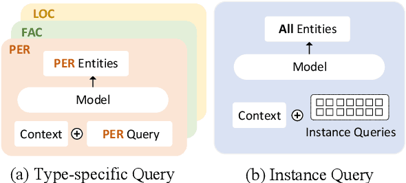 Figure 1 for Parallel Instance Query Network for Named Entity Recognition