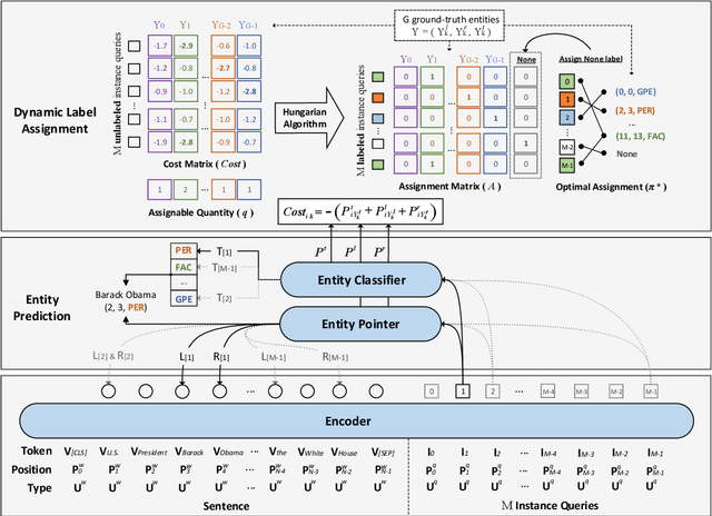 Figure 3 for Parallel Instance Query Network for Named Entity Recognition