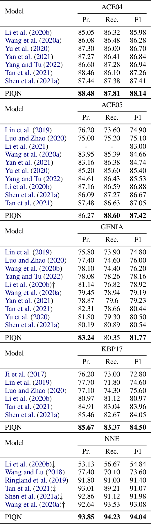 Figure 2 for Parallel Instance Query Network for Named Entity Recognition