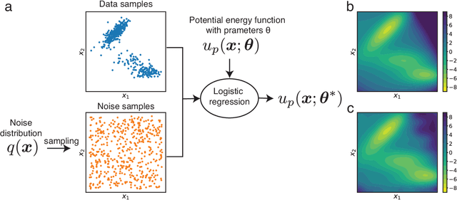 Figure 1 for Contrastive Learning of Coarse-Grained Force Fields