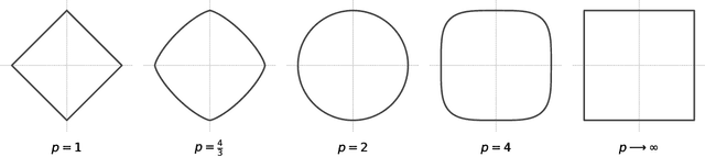 Figure 2 for Representing missing values through polar encoding