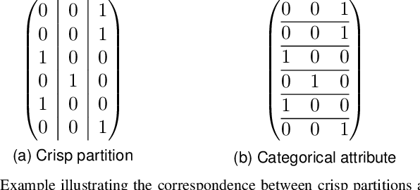 Figure 4 for Representing missing values through polar encoding