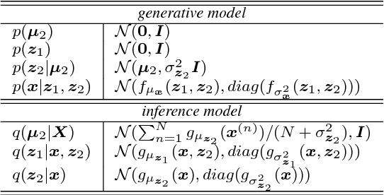 Figure 1 for Scalable Factorized Hierarchical Variational Autoencoder Training