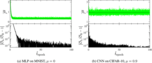 Figure 1 for Fluctuation-dissipation relations for stochastic gradient descent