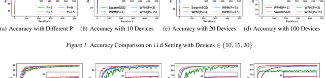 Figure 1 for Achieving Efficient Distributed Machine Learning Using a Novel Non-Linear Class of Aggregation Functions