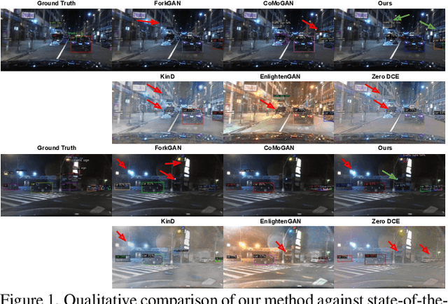 Figure 1 for Seeing BDD100K in dark: Single-Stage Night-time Object Detection via Continual Fourier Contrastive Learning