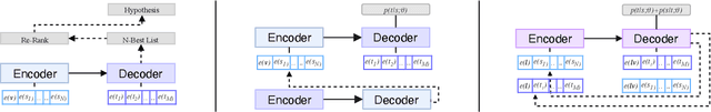 Figure 1 for Isometric MT: Neural Machine Translation for Automatic Dubbing