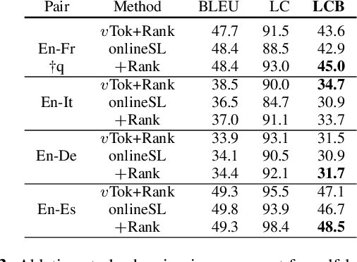 Figure 4 for Isometric MT: Neural Machine Translation for Automatic Dubbing