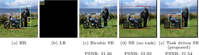 Figure 1 for Task-Driven Super Resolution: Object Detection in Low-resolution Images