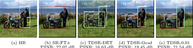 Figure 3 for Task-Driven Super Resolution: Object Detection in Low-resolution Images