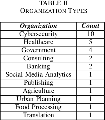 Figure 3 for Adversarial Machine Learning -- Industry Perspectives