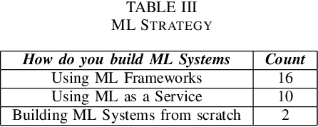 Figure 4 for Adversarial Machine Learning -- Industry Perspectives