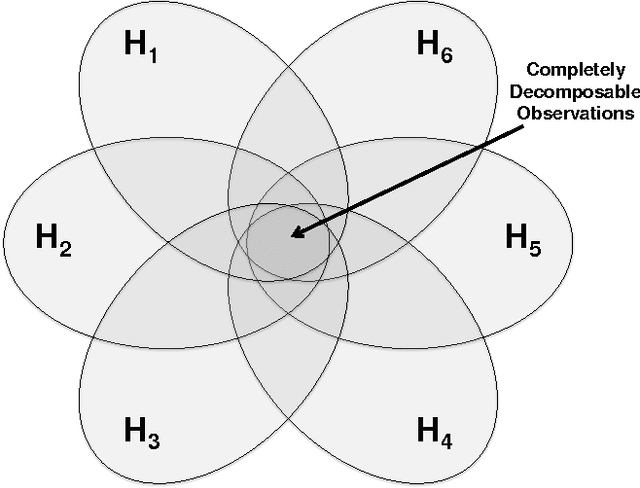 Figure 4 for Riffled Independence for Efficient Inference with Partial Rankings