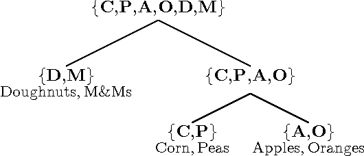 Figure 2 for Riffled Independence for Efficient Inference with Partial Rankings