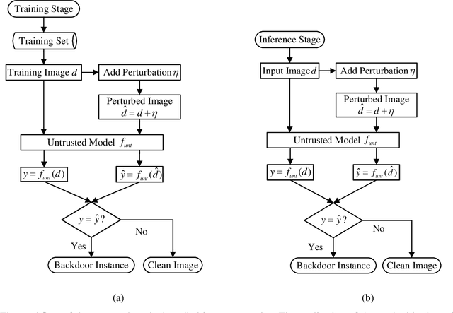 Figure 2 for Detecting Backdoor in Deep Neural Networks via Intentional Adversarial Perturbations