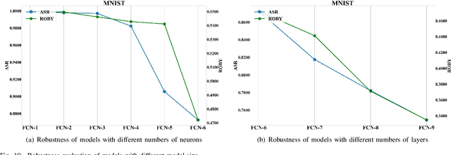 Figure 2 for ROBY: Evaluating the Robustness of a Deep Model by its Decision Boundaries