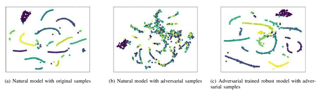 Figure 1 for ROBY: Evaluating the Robustness of a Deep Model by its Decision Boundaries