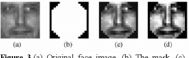 Figure 4 for Face Detection Using Adaboosted SVM-Based Component Classifier