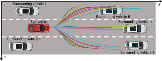 Figure 2 for Modeling Human Driving Behavior in Highway Scenario using Inverse Reinforcement Learning