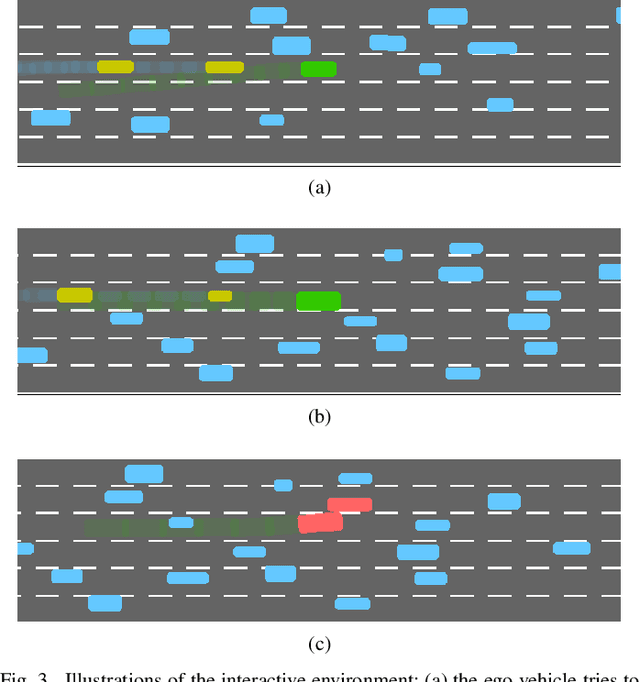 Figure 3 for Modeling Human Driving Behavior in Highway Scenario using Inverse Reinforcement Learning