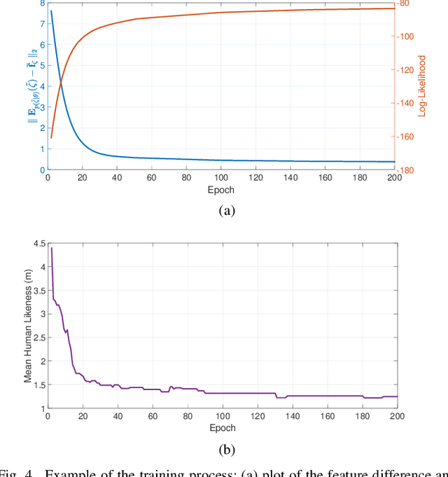 Figure 4 for Modeling Human Driving Behavior in Highway Scenario using Inverse Reinforcement Learning