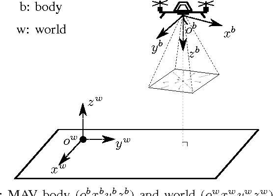 Figure 1 for Adaptive Control Strategy for Constant Optical Flow Divergence Landing