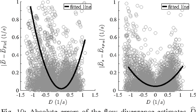 Figure 2 for Adaptive Control Strategy for Constant Optical Flow Divergence Landing