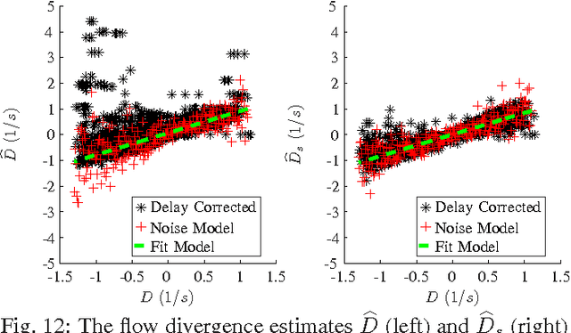 Figure 4 for Adaptive Control Strategy for Constant Optical Flow Divergence Landing